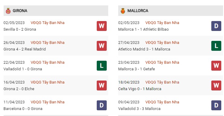 Thành tích đối đầu Girona vs Mallorca