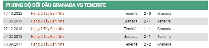 Thành tích đối đầu Granada vs Tenerife