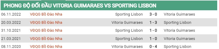 Thành tích đối đầu Guimaraes vs Sporting Lisbon