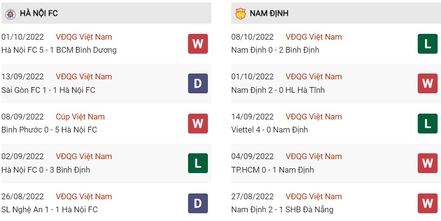 Phong độ gần đây của Hà Nội vs Nam Định