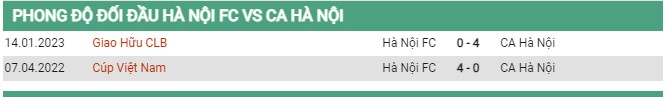 Thành tích đối đầu Hà Nội FC vs CAHN