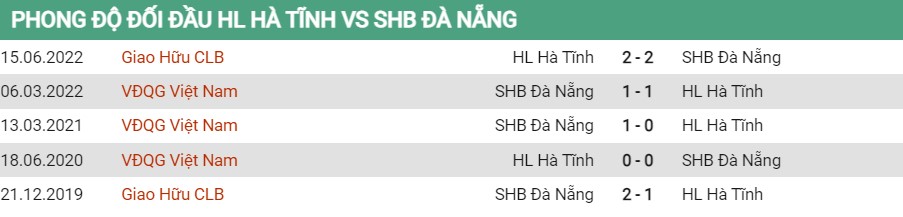 Lịch sử đối đầu của Hà Tĩnh vs Đà Nẵng