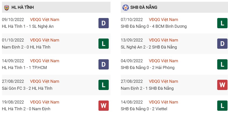 Phong độ gần đây của Hà Tĩnh vs Đà Nẵng