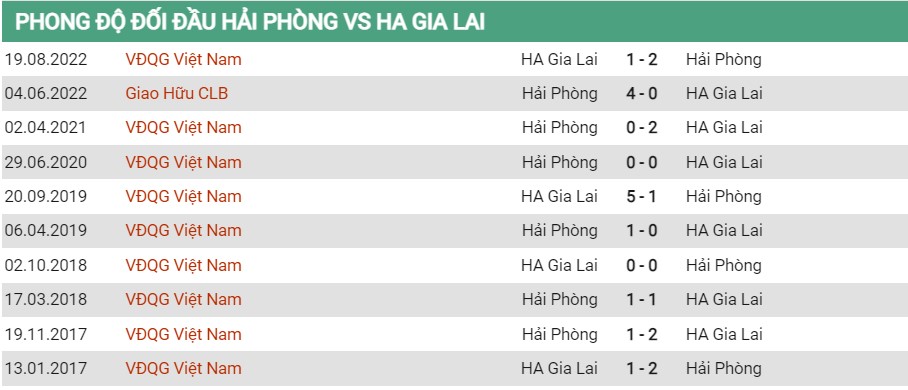 Lịch sử đối đầu của Hải Phòng vs HAGL