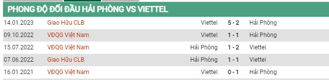 Thành tích đối đầu Hải Phòng vs Viettel 