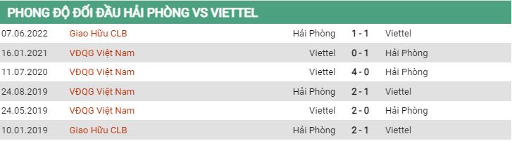 Lịch sử đối đầu Hải Phòng vs Viettel