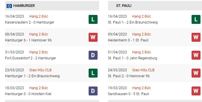 Phong độ gần đây Hamburger vs Pauli 