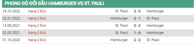 Thành tích đối đầu Hamburger vs Pauli 