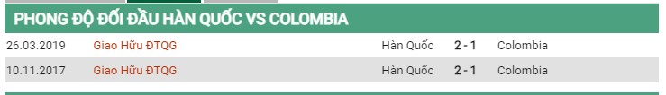 Thành tích đối đầu Hàn Quốc vs Colombia