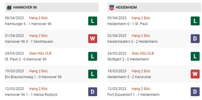 Phong độ gần đây Hannover vs Heidenheimer 