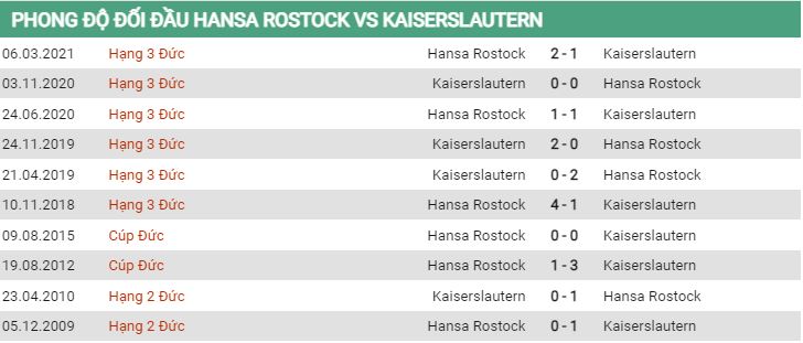 Lịch sử đối đầu Hansa Rostock vs Kaiserslautern