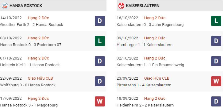 Phong độ gần đây Hansa Rostock vs Kaiserslautern