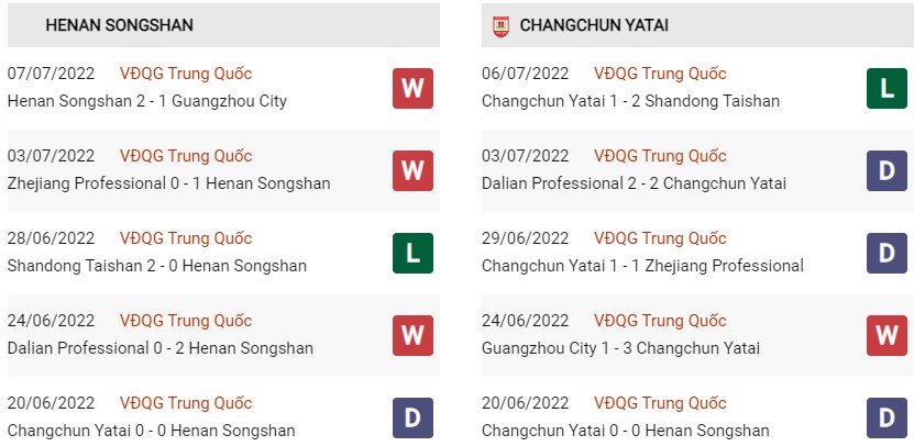 Phong độ gần đây của Henan vs Changchun