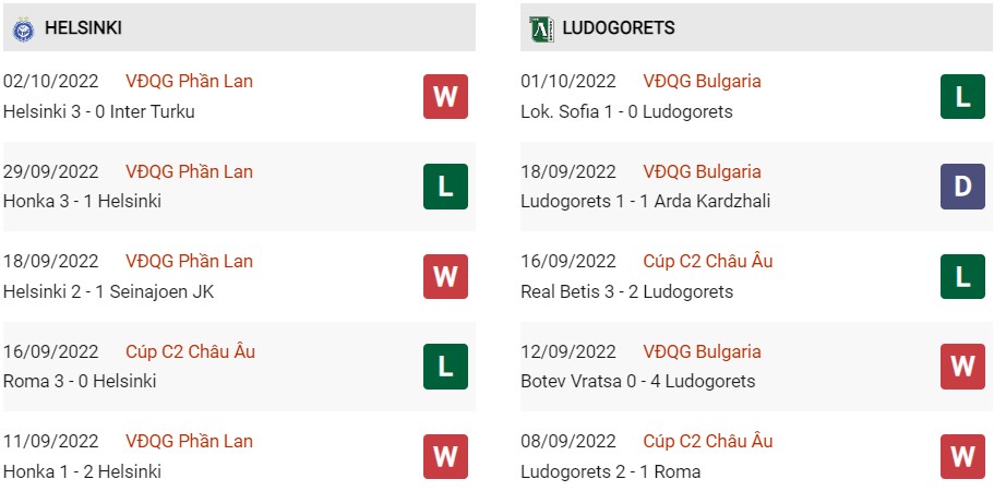 Phong độ gần đây của HJK vs Ludogorets