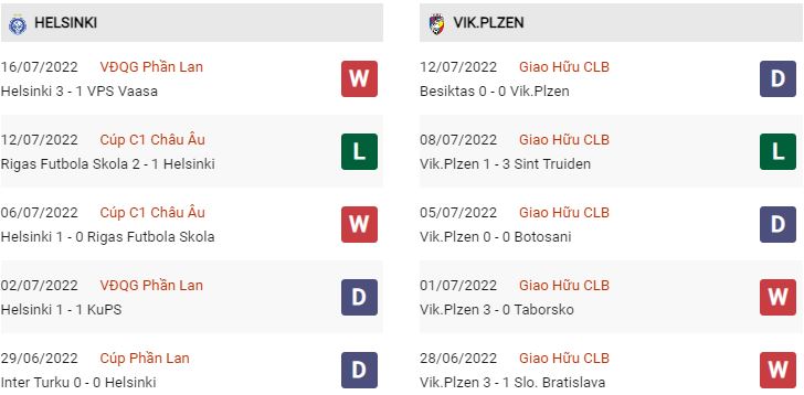 Phong độ gần đây HJK vs Viktoria Plzen