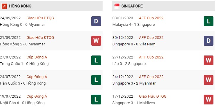 Phong độ gần đây Hồng Kông vs Singapore