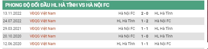 Thành tích đối đầu Hồng Lĩnh Hà Tĩnh vs Hà Nội FC 