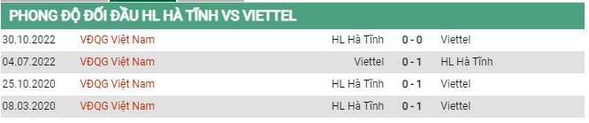 Thành tích đối đầu Hồng Lĩnh Hà Tĩnh vs Viettel