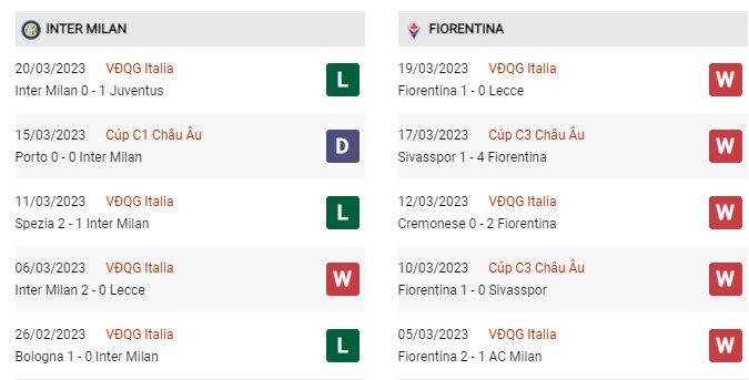 Phong độ gần đây Inter Milan vs Fiorentina