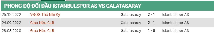 Thành tích đối đầu Istanbulspor vs Galatasaray