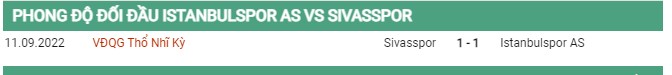 Thành tích đối đầu Istanbulspor vs Sivasspor
