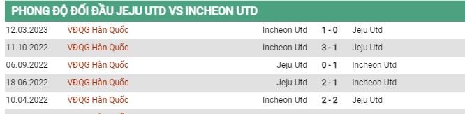 Thành tích đối đầu Jeju vs Incheon