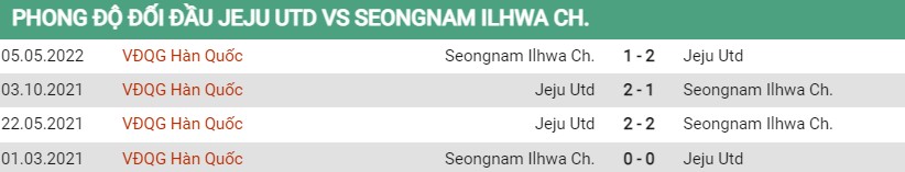 Lịch sử đối đầu Jeju vs Seongnam