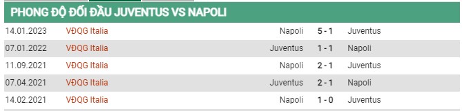 Thành tích đối đầu Juventus vs Napoli