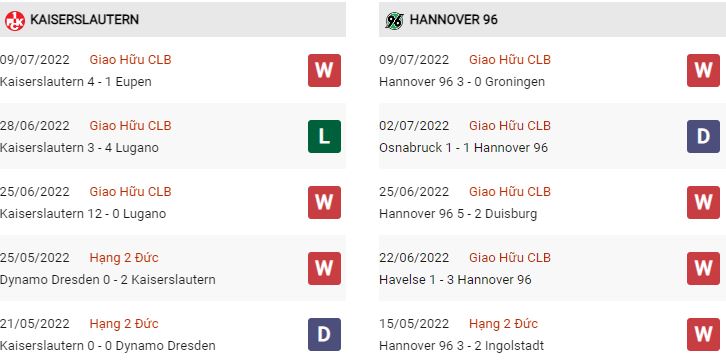 Phong độ gần đây Kaiserslautern vs Hannover