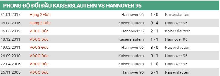 Lịch sử đối đầu Kaiserslautern vs Hannover 