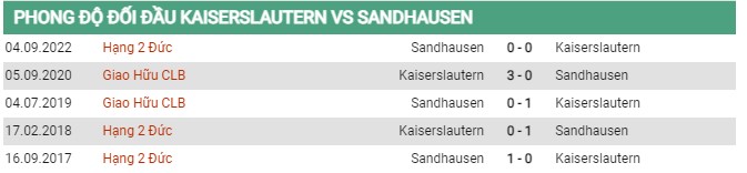Thành tích đối đầu Kaiserslautern vs Sandhausen