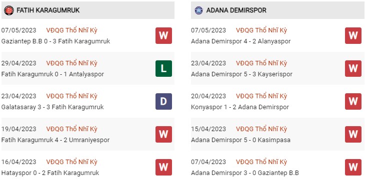 Phong độ gần đây Karagumruk vs Adana Demirspor