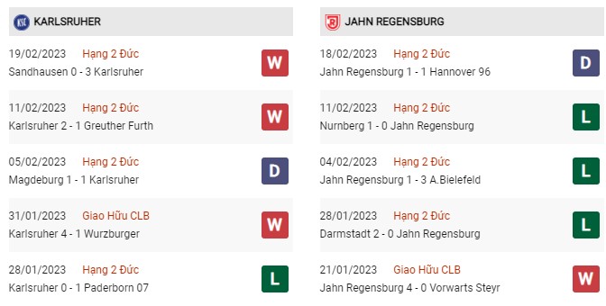 Phong độ gần đây Karlsruher vs Regensburg