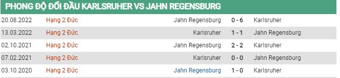 Thành tích đối đầu Karlsruher vs Regensburg