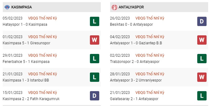 Phong độ gần đây Kasimpasa vs Antalyaspor