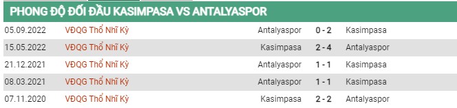 Thành tích đối đầu Kasimpasa vs Antalyaspor