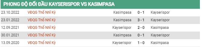 Thành tích đối đầu Kayserispor vs Kasimpasa