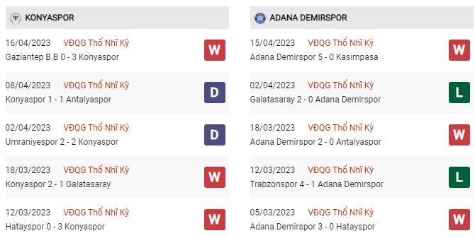 Phong độ gần đây Konyaspor vs Demirspor