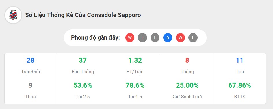 Phong độ Consadole Sapporo 