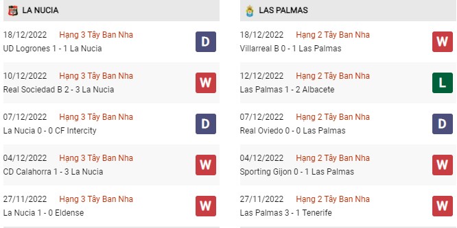 Phong độ gần đây La Nucia vs Las Palmas