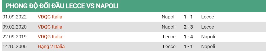 Lịch sử đối đầu Lecce vs Napoli