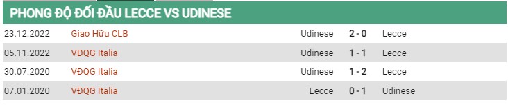 Thành tích đối đầu Lecce vs Udinese