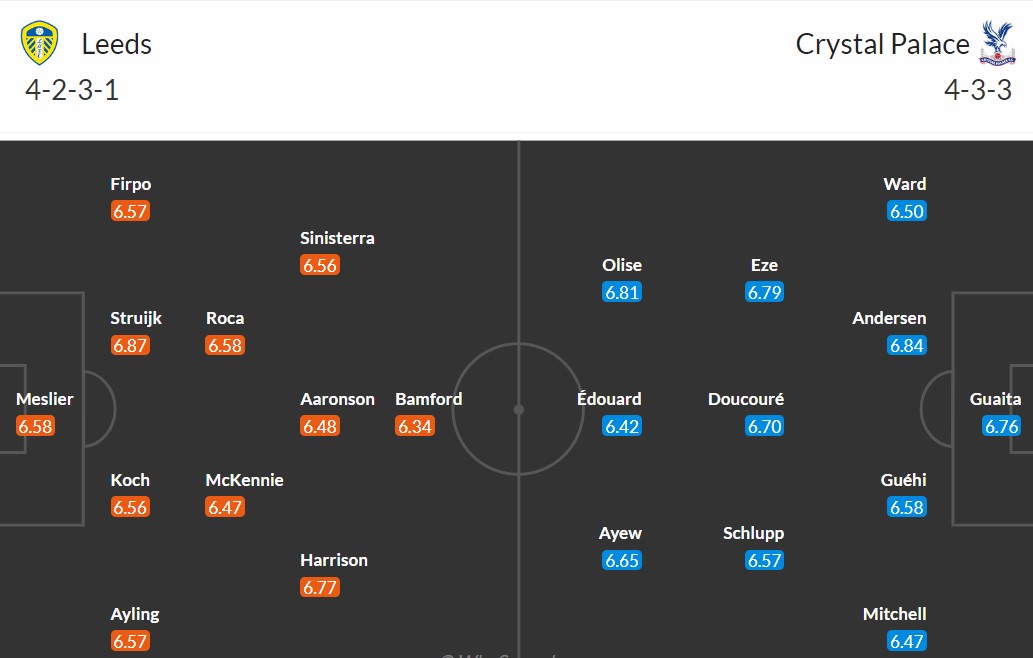 Đội hình dự kiến Leeds vs Crystal Palace