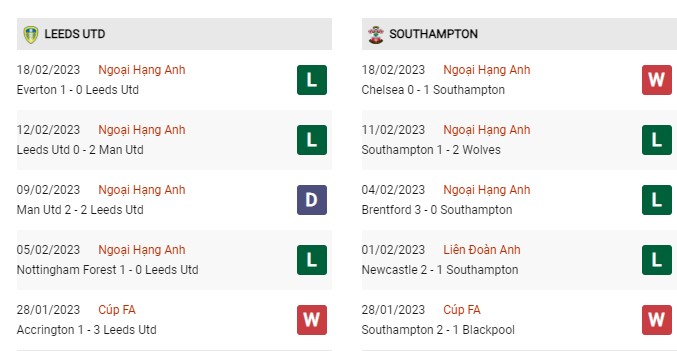 Phong độ gần đây Leeds vs Southampton