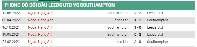 Thành tích đối đầu Leeds vs Southampton