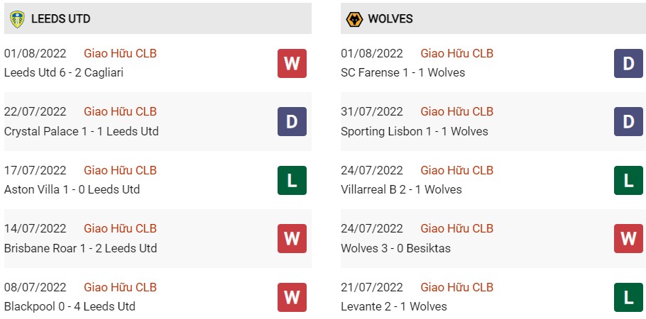 Phong độ gần đây của Leeds vs Wolves