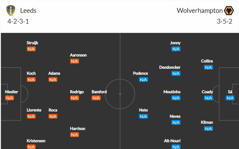 Đội hình dự kiến của Leeds vs Wolves