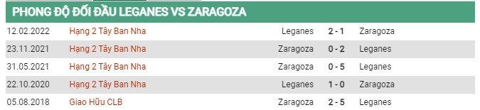 Thành tích đối đầu Leganes vs Zaragoza