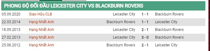 Thành tích đối đầu Leicester City vs Blackburn