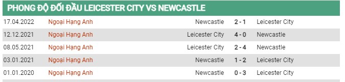 Thành tích đối đầu Leicester City vs Newcastle United